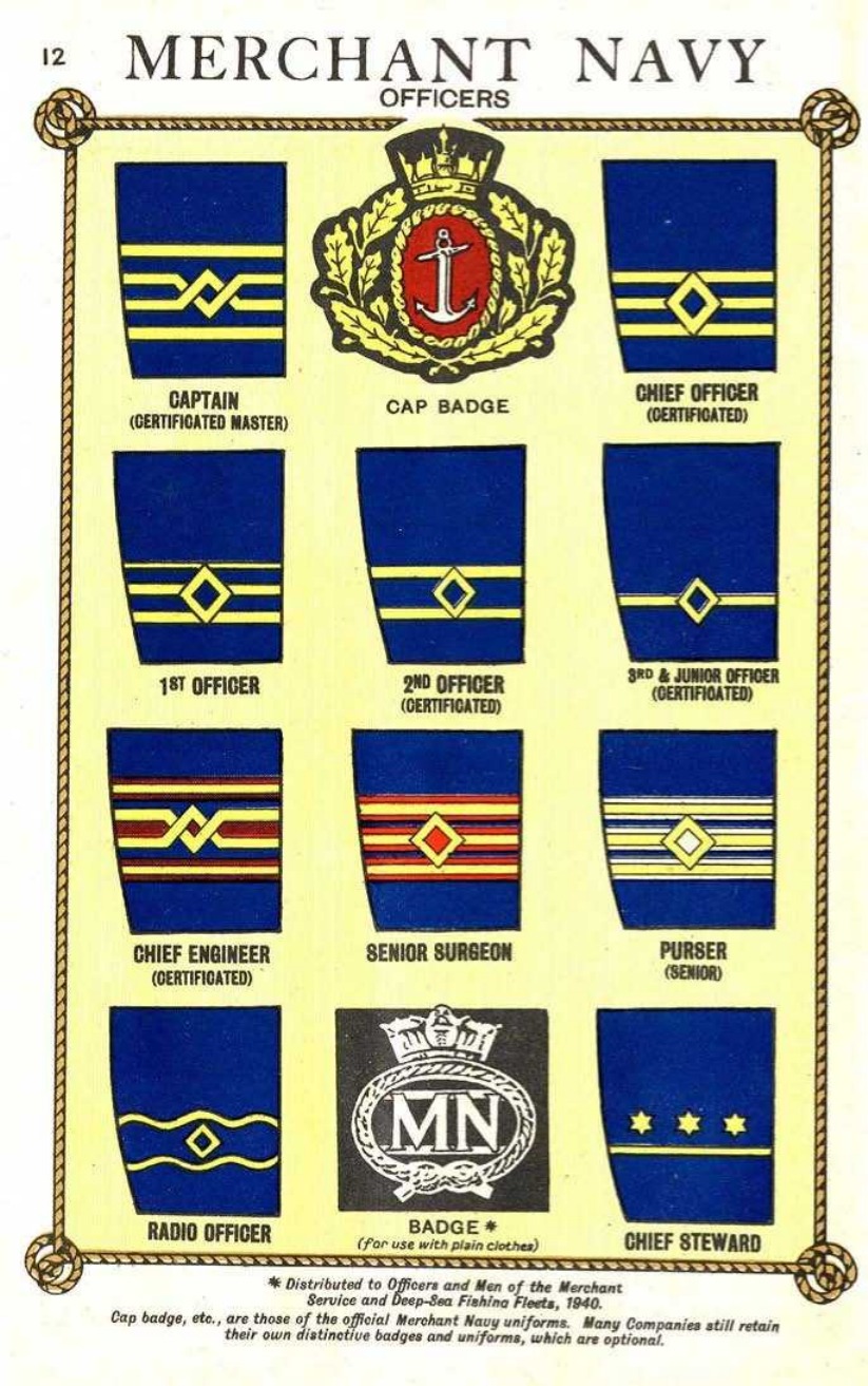 Merchant Navy Ranks