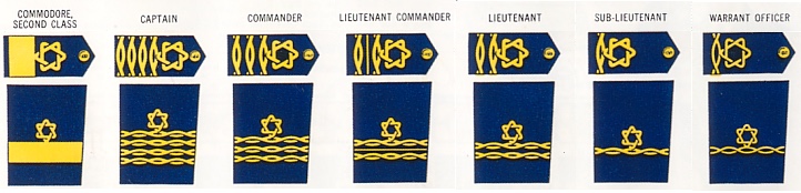 Royal Naval Reserve officer rank and sleeve badges