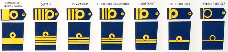 Royal Navy officer rank and sleeve badges