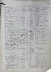 Small Craft Service List page icon for Gulzar