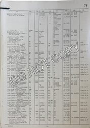 Small Craft Service List page icon for Llanthony